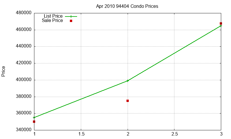 94404 Condos Just Sold 2010-04 94404 Condos Just Sold 2010-04