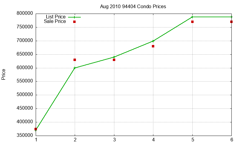 94404 Condos Just Sold 2010-08 94404 Condos Just Sold 2010-08