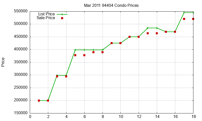 94404 Condos Just Sold 2011-03 94404 Condos Just Sold 2011-03