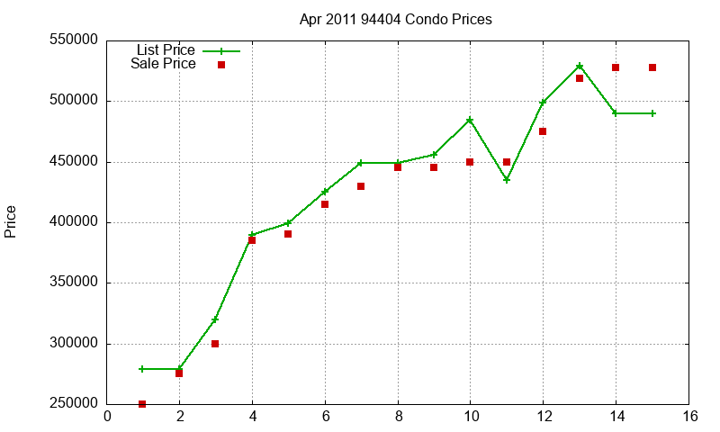 94404 Condos Just Sold 2011-04 94404 Condos Just Sold 2011-04