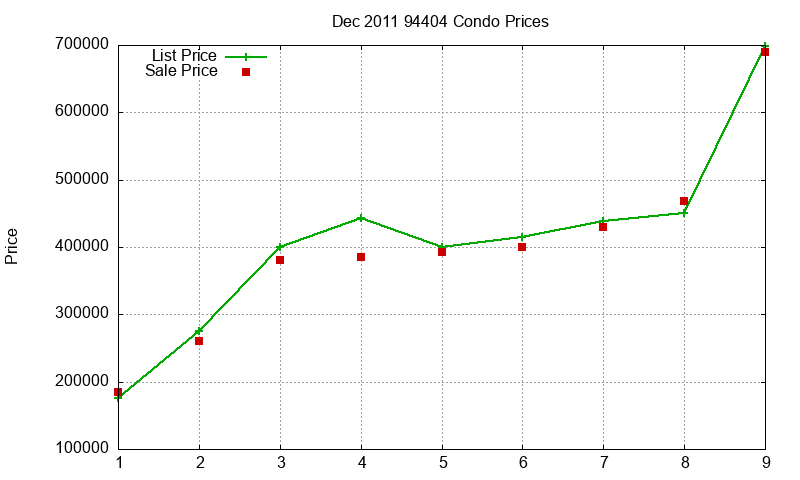 94404 Condos Just Sold 2011-12 94404 Condos Just Sold 2011-12