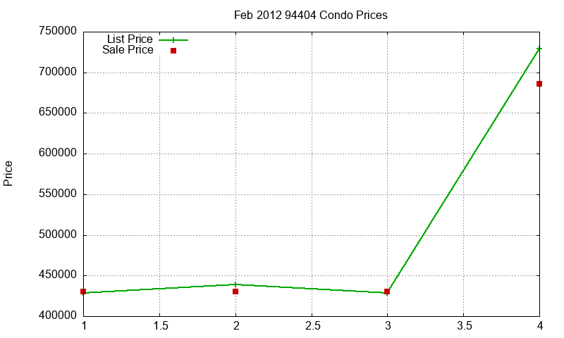 94404 Condos Just Sold 2012-02 94404 Condos Just Sold 2012-02