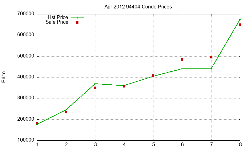 94404 Condos Just Sold 2012-04