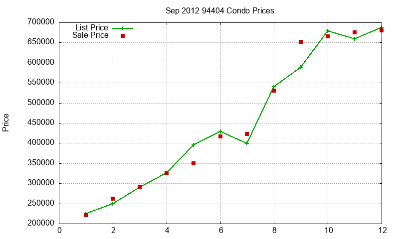 94404 Condos Just Sold 2012-09 94404 Condos Just Sold 2012-09