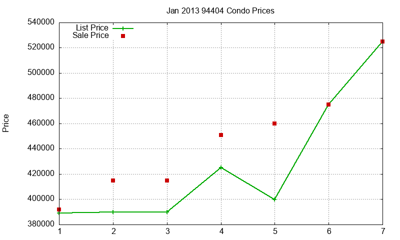 94404 Condos Just Sold 2013-01 94404 Condos Just Sold 2013-01