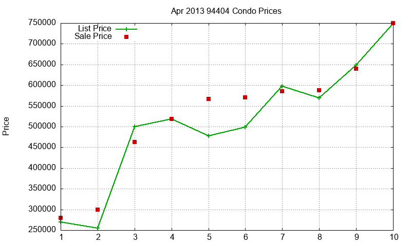 94404 Condos Just Sold 2013-04 94404 Condos Just Sold 2013-04