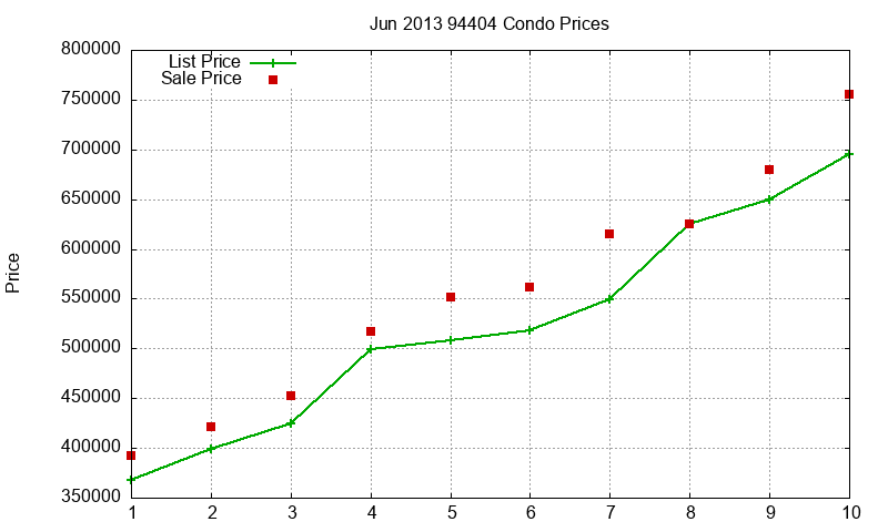 94404 Condos Just Sold 2013-06 94404 Condos Just Sold 2013-06