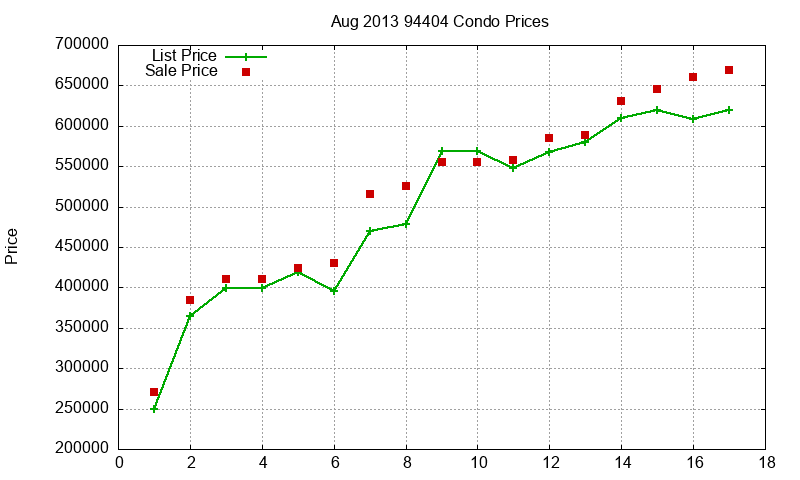 94404 Condos Just Sold 2013-08 94404 Condos Just Sold 2013-08