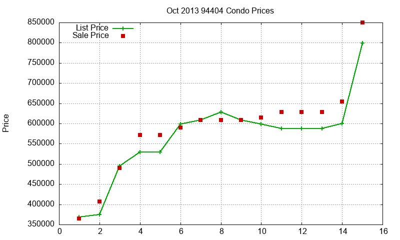 94404 Condos Just Sold 2013-10 94404 Condos Just Sold 2013-10
