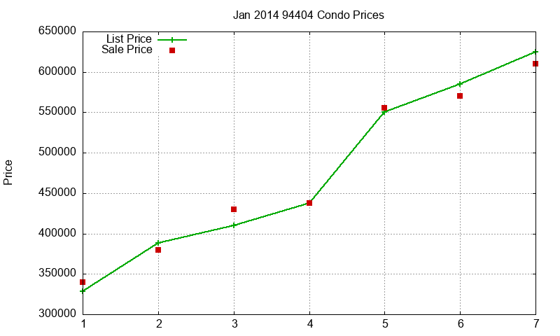 94404 Condos Just Sold 2014-01 94404 Condos Just Sold 2014-01