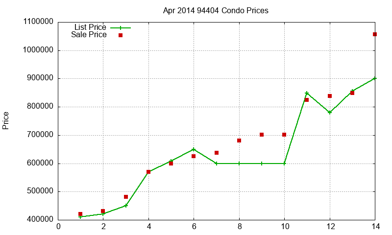 94404 Condos Just Sold 2014-04