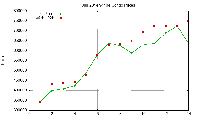 94404 Condos Just Sold 2014-06 94404 Condos Just Sold 2014-06