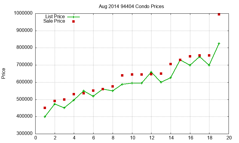 94404 Condos Just Sold 2014-08 94404 Condos Just Sold 2014-08
