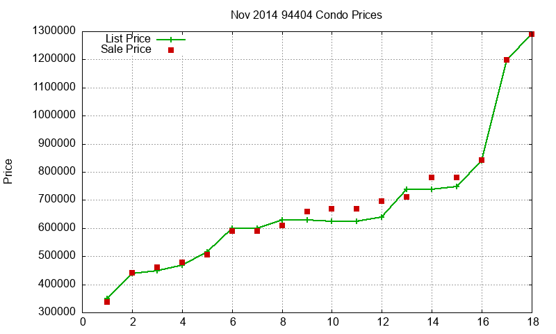 94404 Condos Just Sold 2014-11 94404 Condos Just Sold 2014-11