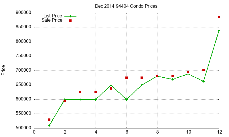94404 Condos Just Sold 2014-12 94404 Condos Just Sold 2014-12