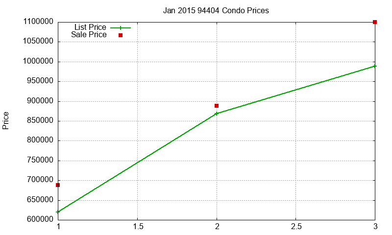 94404 Condos Just Sold 2015-01 94404 Condos Just Sold 2015-01