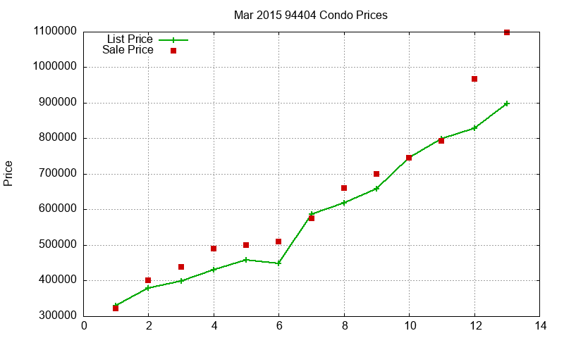 94404 Condos Just Sold 2015-03 94404 Condos Just Sold 2015-03