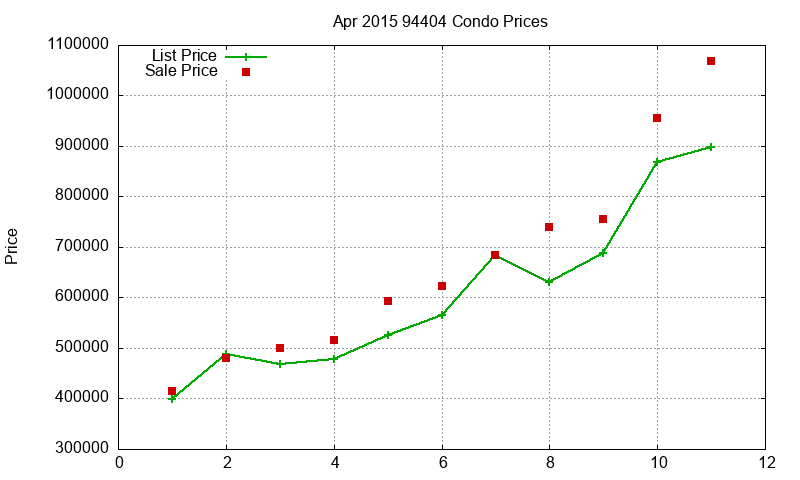 94404 Condos Just Sold 2015-04 94404 Condos Just Sold 2015-04