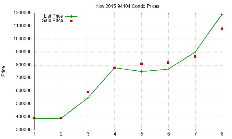 94404 Condos Just Sold 2015-11 94404 Condos Just Sold 2015-11