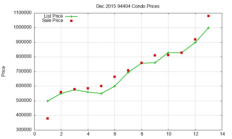 94404 Condos Just Sold 2015-12 94404 Condos Just Sold 2015-12