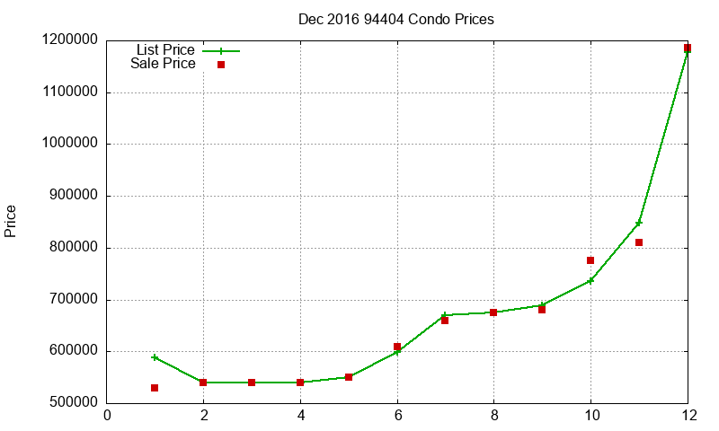 94404 Condos Just Sold 2016-12