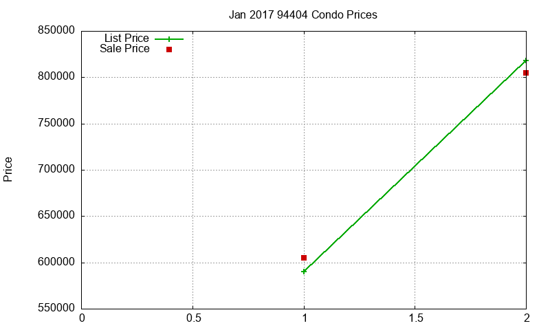 94404 Condos Just Sold 2017-01
