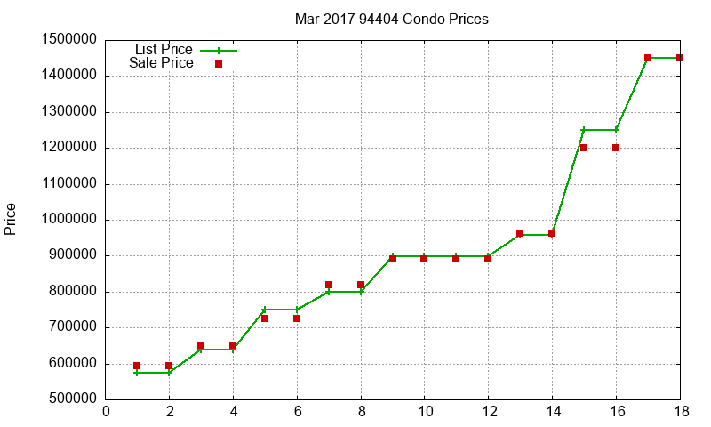 94404 Condos Just Sold 2017-03 94404 Condos Just Sold 2017-03