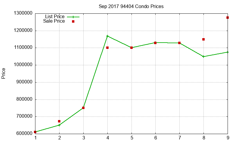 94404 Condos Just Sold 2017-09 94404 Condos Just Sold 2017-09