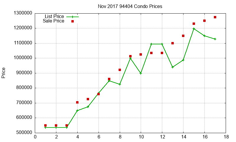 94404 Condos Just Sold 2017-11 94404 Condos Just Sold 2017-11