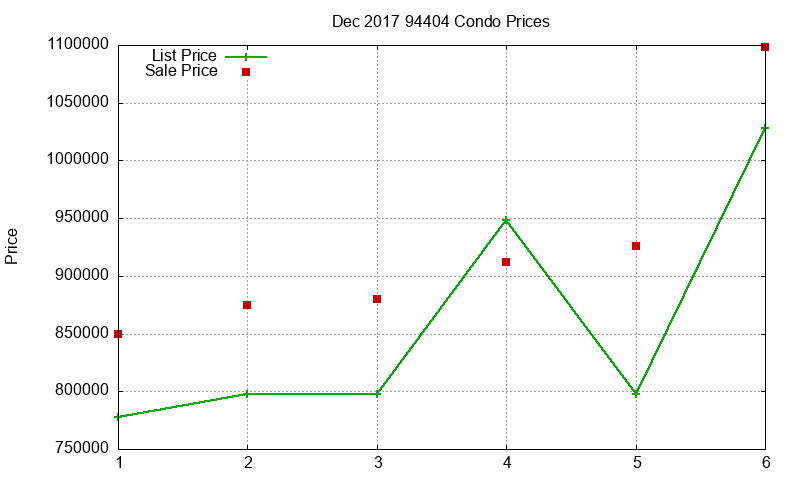 94404 Condos Just Sold 2017-12 94404 Condos Just Sold 2017-12