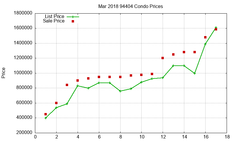 94404 Condos Just Sold 2018-03 94404 Condos Just Sold 2018-03
