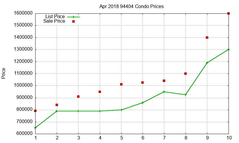 94404 Condos Just Sold 2018-04 94404 Condos Just Sold 2018-04