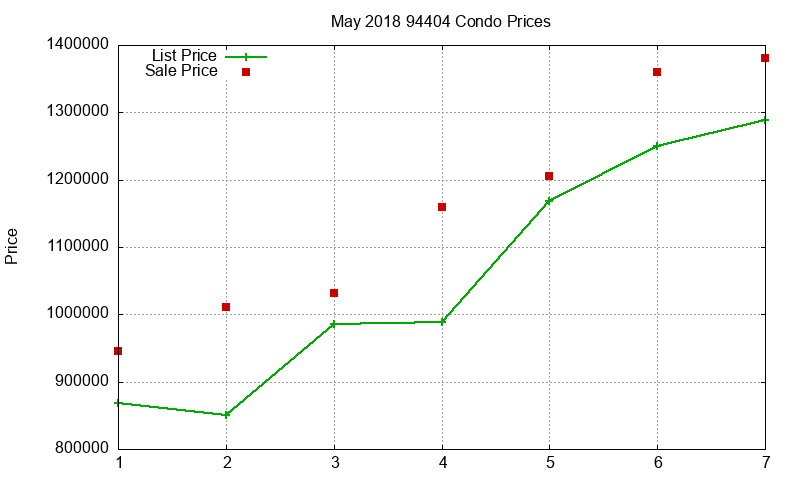 94404 Condos Just Sold 2018-05 94404 Condos Just Sold 2018-05