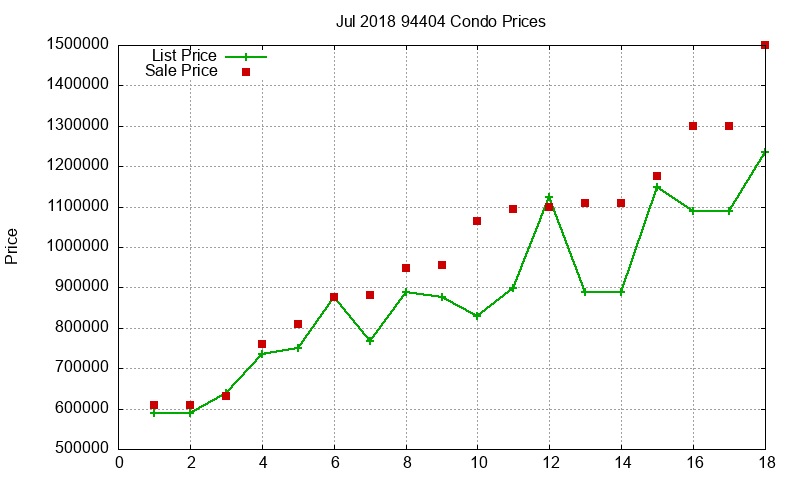 94404 Condos Just Sold 2018-07 94404 Condos Just Sold 2018-07