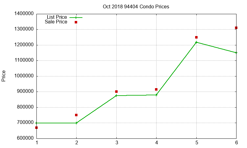 94404 Condos Just Sold 2018-10 94404 Condos Just Sold 2018-10