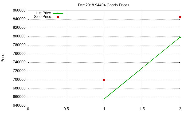 94404 Condos Just Sold 2018-12 94404 Condos Just Sold 2018-12