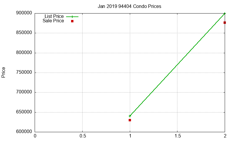94404 Condos Just Sold 2019-01 94404 Condos Just Sold 2019-01