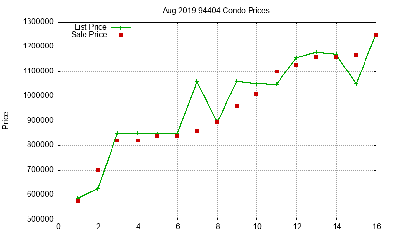 94404 Condos Just Sold 2019-08 94404 Condos Just Sold 2019-08