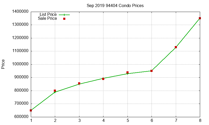 94404 Condos Just Sold 2019-09 94404 Condos Just Sold 2019-09