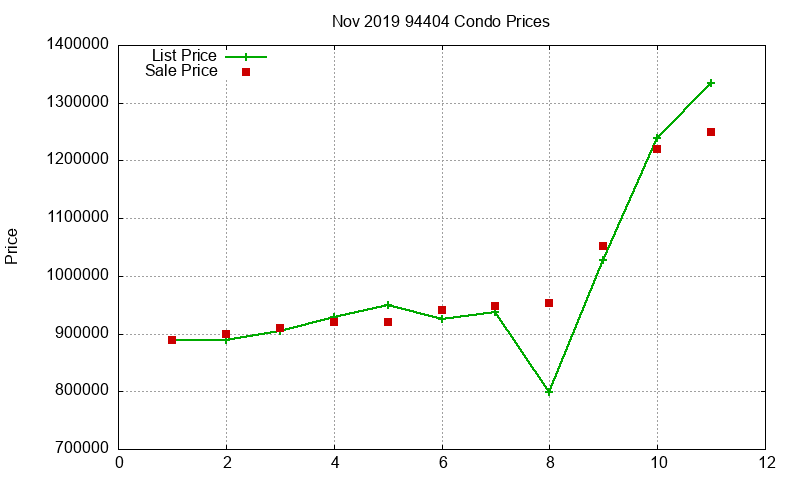 94404 Condos Just Sold 2019-11 94404 Condos Just Sold 2019-11