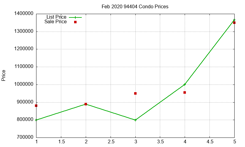 94404 Condos Just Sold 2020-02 94404 Condos Just Sold 2020-02