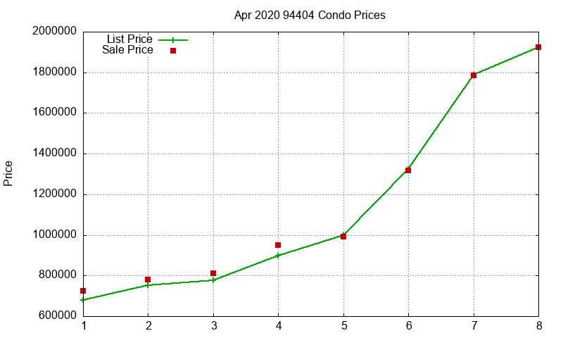 94404 Condos Just Sold 2020-04 94404 Condos Just Sold 2020-04