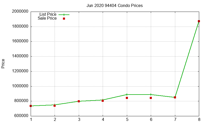 94404 Condos Just Sold 2020-06 94404 Condos Just Sold 2020-06