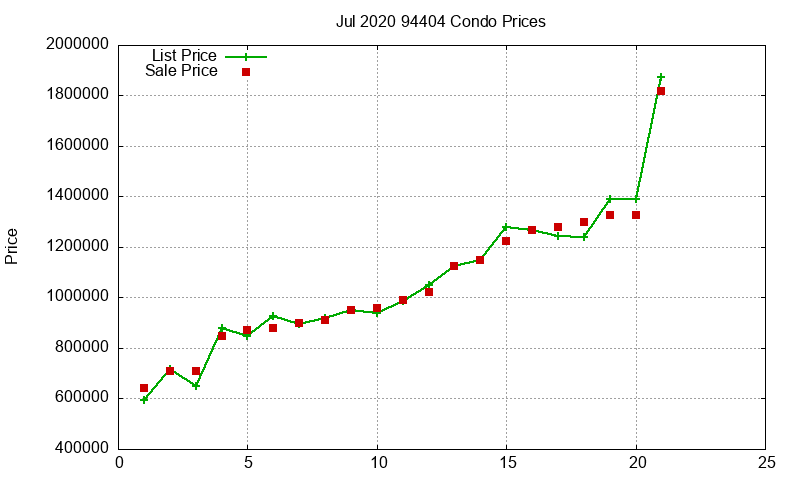 94404 Condos Just Sold 2020-07 94404 Condos Just Sold 2020-07