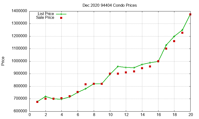 94404 Condos Just Sold 2020-12 94404 Condos Just Sold 2020-12