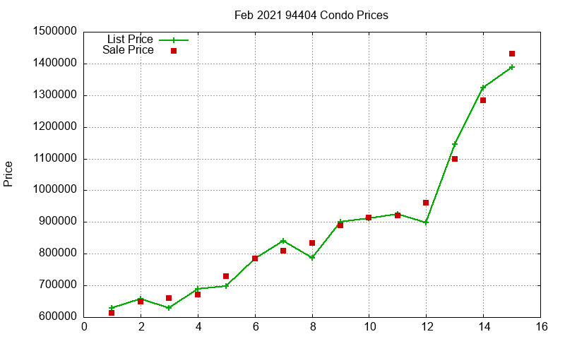 94404 Condos Just Sold 2021-02 94404 Condos Just Sold 2021-02