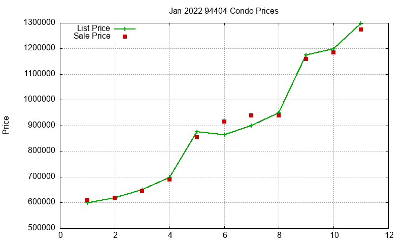 94404 Condos Just Sold 2022-01 94404 Condos Just Sold 2022-01