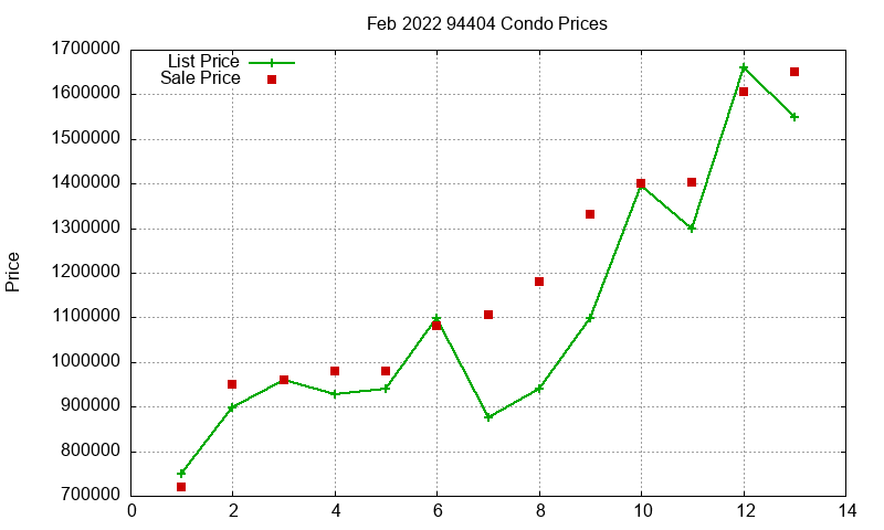94404 Condos Just Sold 2022-02 94404 Condos Just Sold 2022-02
