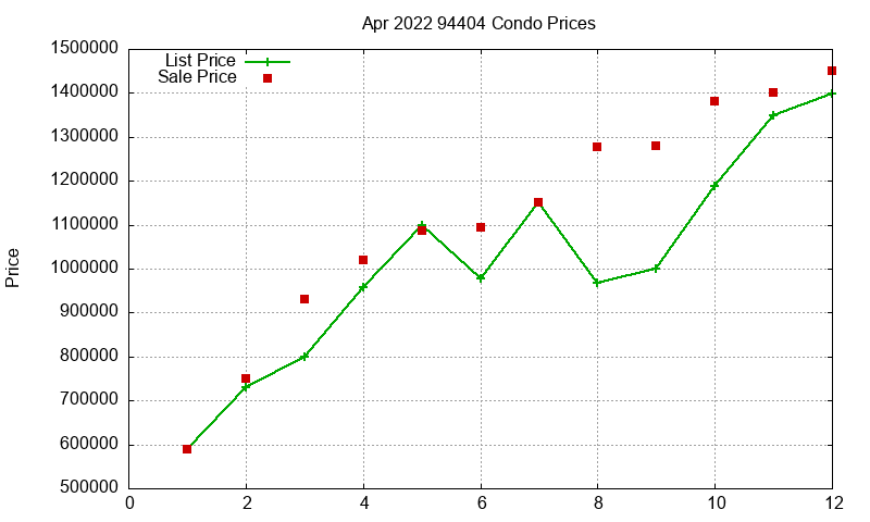 94404 Condos Just Sold 2022-04 94404 Condos Just Sold 2022-04