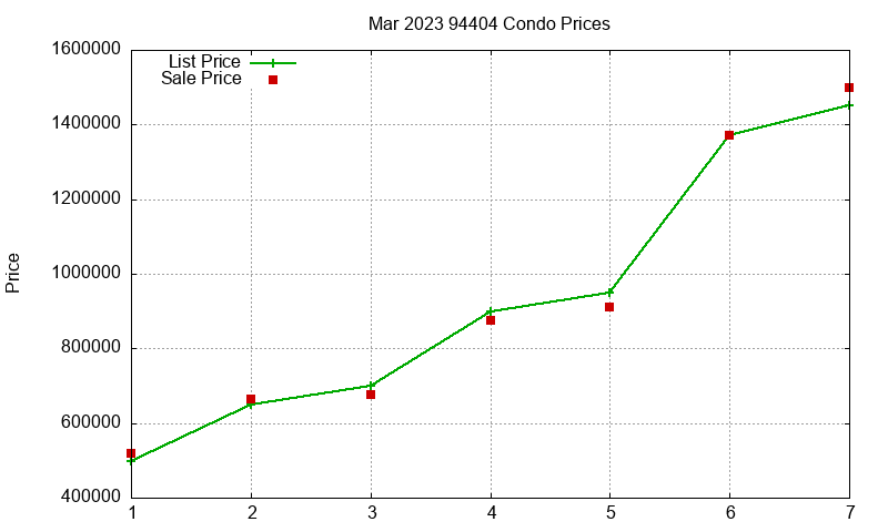 94404 Condos Just Sold 2023-03 94404 Condos Just Sold 2023-03